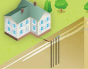 Vertical Ground Loop Systems - Easco Air Conditioning and Heating